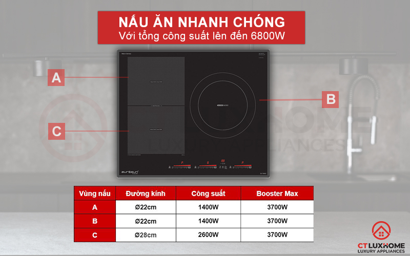 TOP 5 BẾP TỪ EUROSUN 3 VÙNG NẤU ĐÁNG TIỀN, ĐƯỢC YÊU THÍCH 10